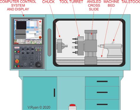 cnc machine book pdf|cnc turning drawing PDF.